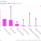 Handbag-growth-forecast-2012-to-2018-Growth-2008-13-Sales-2013-bn-_chartbuilder